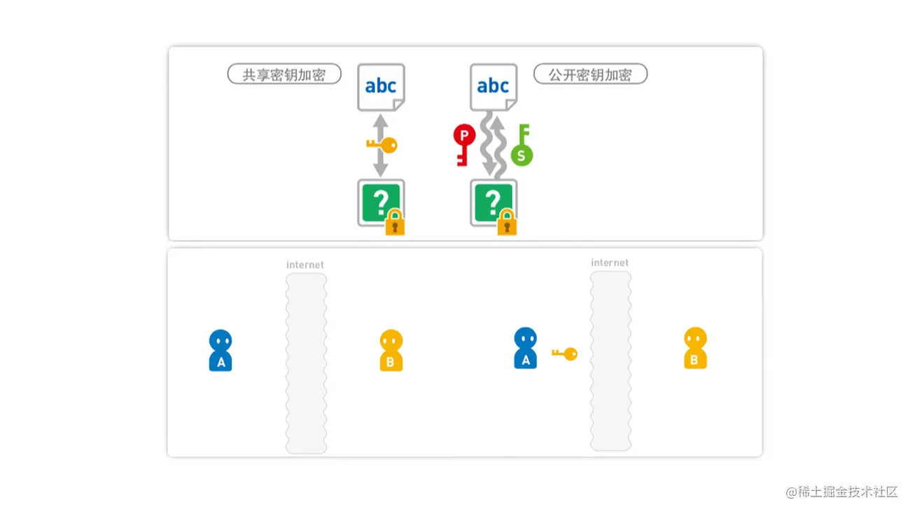 混合加密的理解