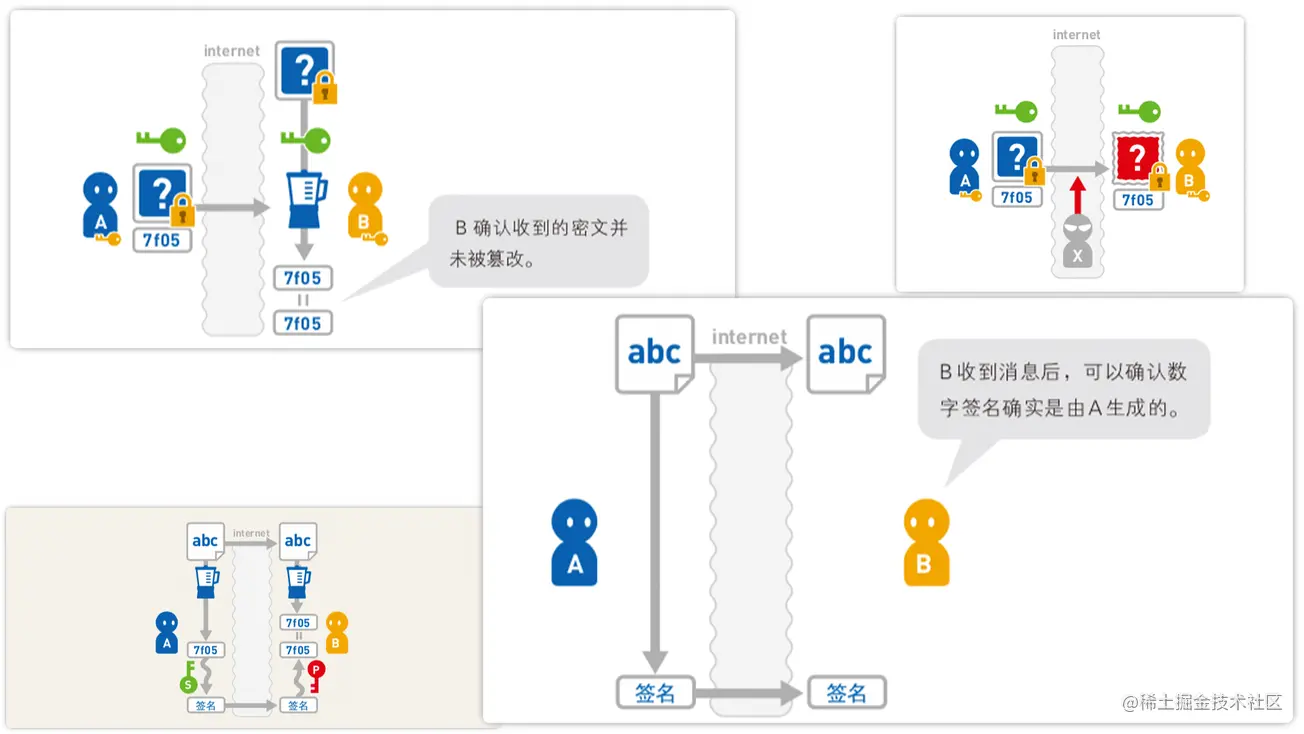 消息认证码与数字签名的理解