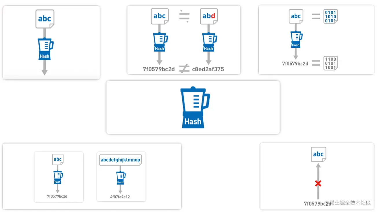 哈希函数的理解