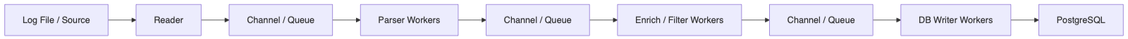 Ideal streaming architecture