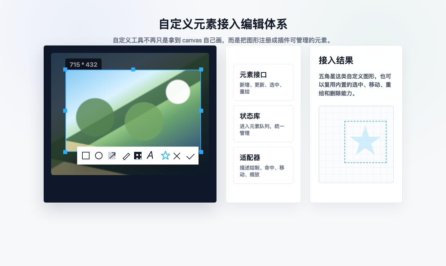 自定义元素接入编辑体系